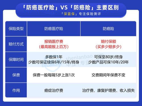 防癌医疗险全面评测 疾病覆盖清单与推荐的保险解决方案系列之一【罗氏诊断 x 药康医学协同版】